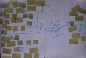 dibuix d'un vaixell navegant  amb post its al voltant