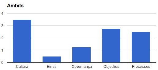Taller co-creacio S.AutoAv NX24_2
