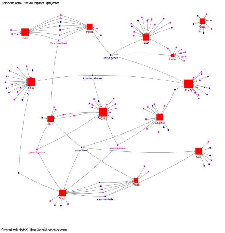 Emvullimplicar i projectes v3