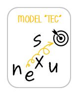 ModelTEC