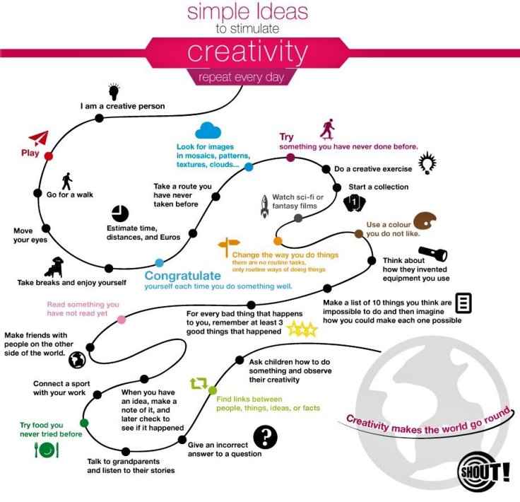 Idees per la creativitat