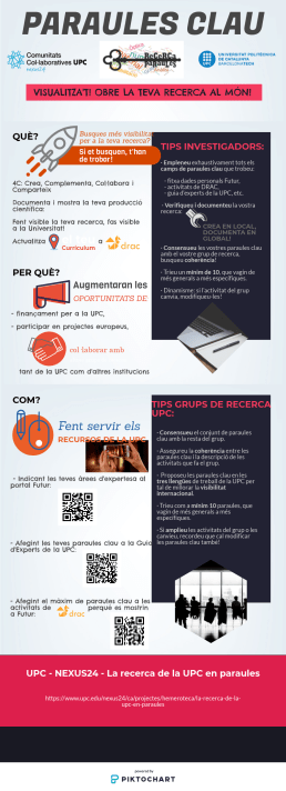 infografia_paraules_clau_fons clar