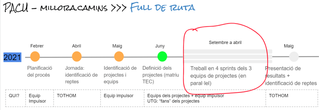 Calendari PACU camins